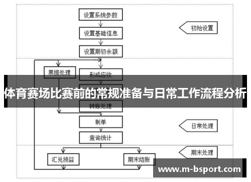 体育赛场比赛前的常规准备与日常工作流程分析